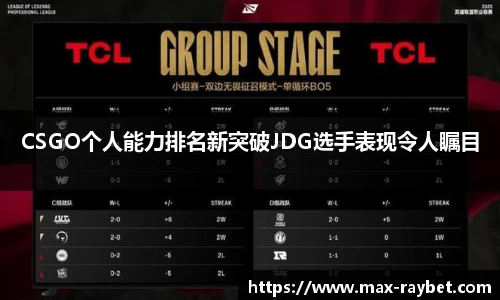 CSGO个人能力排名新突破JDG选手表现令人瞩目