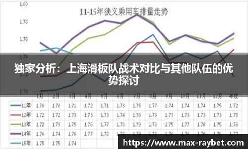 独家分析：上海滑板队战术对比与其他队伍的优势探讨